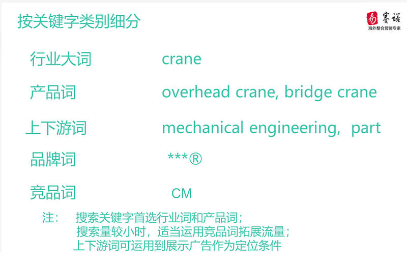 易賽諾谷歌推廣課堂關(guān)鍵字規(guī)劃師