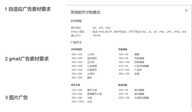 Google展示廣告圖片素材