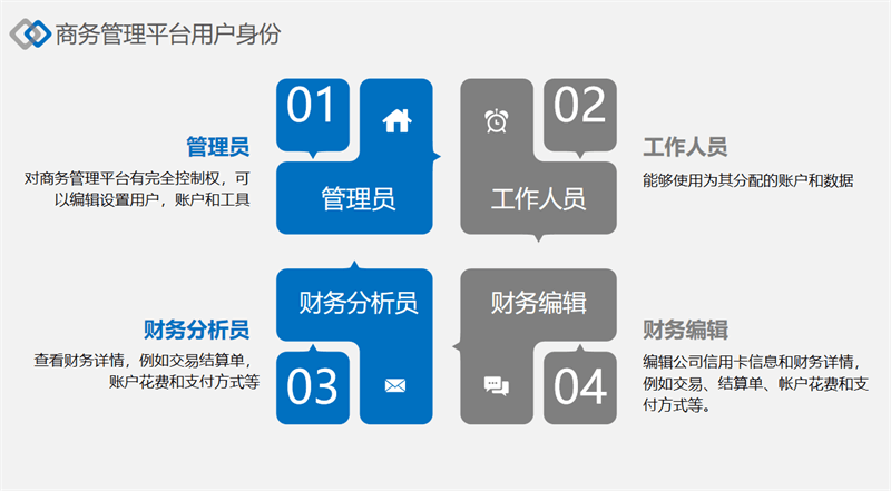Facebook營銷推廣實操集訓(xùn)營第三期