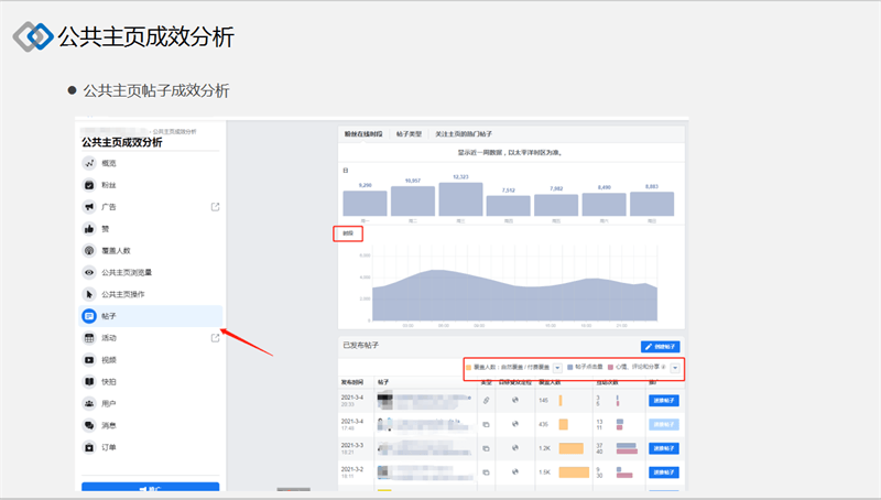 facebook營銷推廣實(shí)操集訓(xùn)