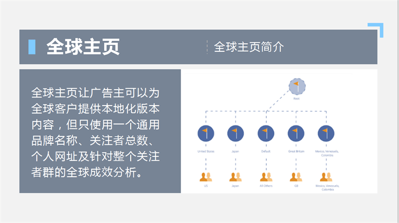 facebook營銷推廣實(shí)操集訓(xùn)
