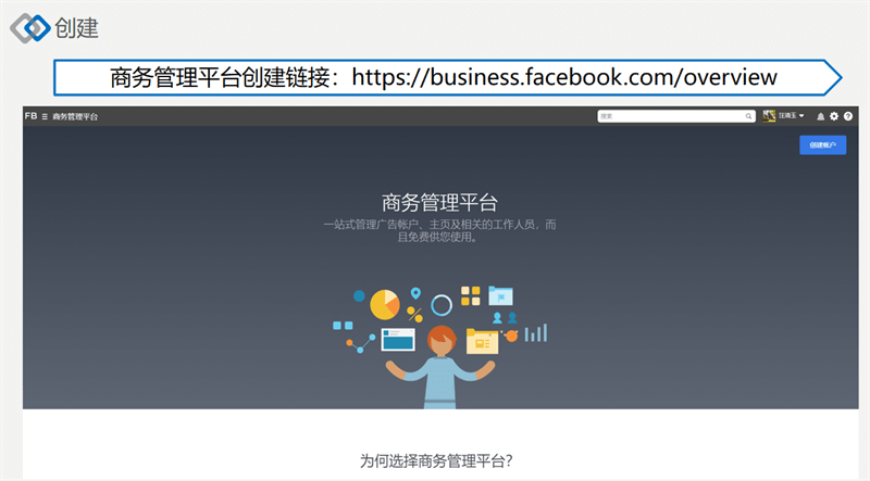 Facebook營銷推廣實操集訓(xùn)營第三期